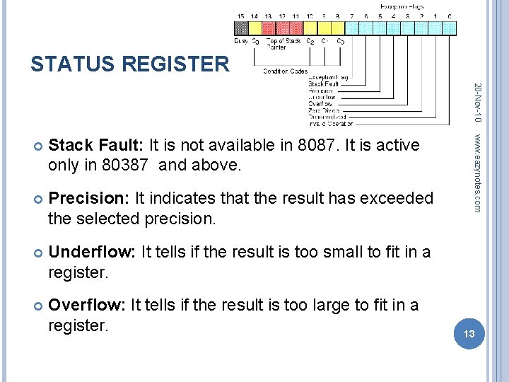 STATUS REGISTER 20 -Nov-10 Stack Fault: It is not available in 8087. It is