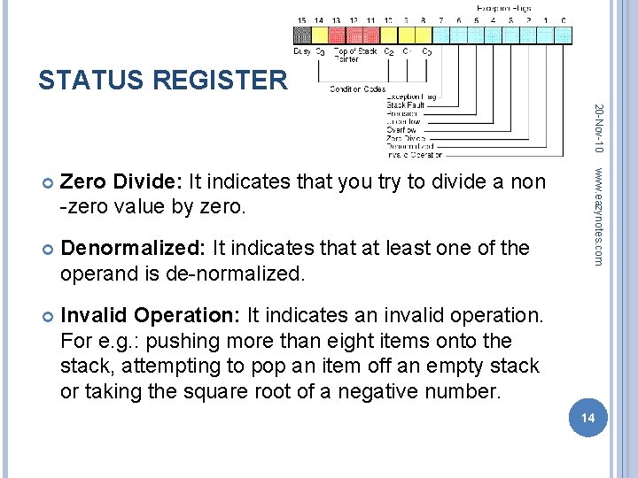 STATUS REGISTER 20 -Nov-10 Zero Divide: It indicates that you try to divide a