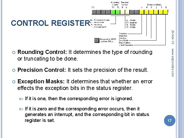 CONTROL REGISTER 20 -Nov-10 Rounding Control: It determines the type of rounding or truncating