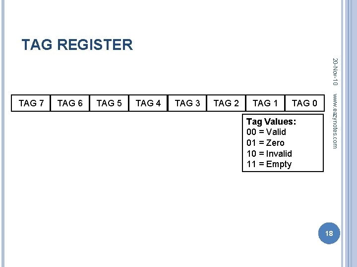 TAG REGISTER 20 -Nov-10 TAG 6 TAG 5 TAG 4 TAG 3 TAG 2