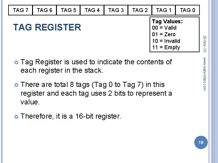 TAG 7 TAG 6 TAG 5 TAG 4 TAG 3 TAG REGISTER TAG 2