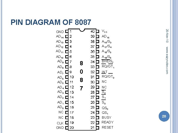 PIN DIAGRAM OF 8087 AD 10 AD 9 A 19/S 6 BHE/S 7 RQ/GT