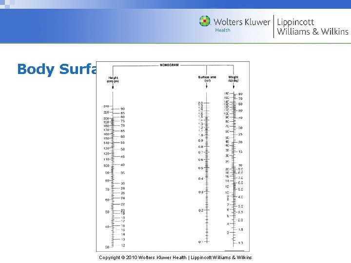Body Surface Nomogram Copyright © 2010 Wolters Kluwer Health | Lippincott Williams & Wilkins