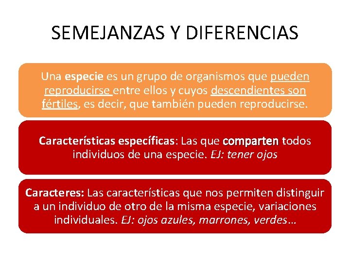 SEMEJANZAS Y DIFERENCIAS Una especie es un grupo de organismos que pueden reproducirse entre