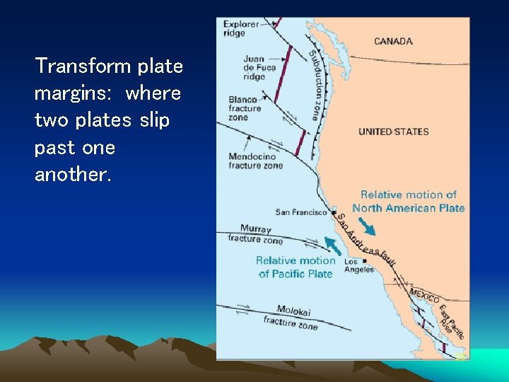 Transform plate margins: where two plates slip past one another. 26 