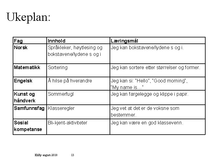 Ukeplan: Fag Norsk Innhold Språkleker, høytlesing og bokstavene/lydene s og i Læringsmål Jeg kan