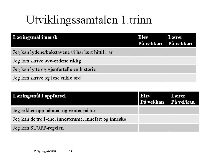 Utviklingssamtalen 1. trinn Læringsmål i norsk Elev På vei/kan Lærer På vei/kan Jeg kan