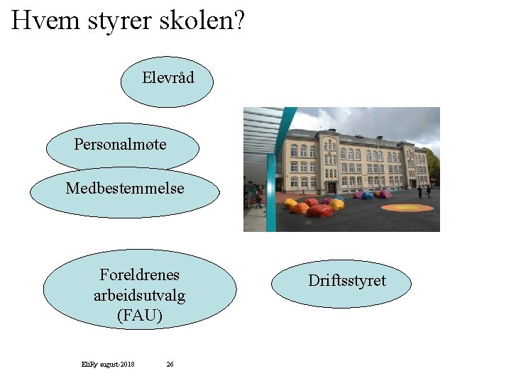 Hvem styrer skolen? Elevråd Personalmøte Medbestemmelse Foreldrenes arbeidsutvalg (FAU) Eli. Ry august-2018 26 Driftsstyret