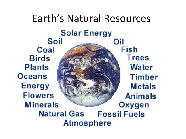 Earth’s Natural Resources 