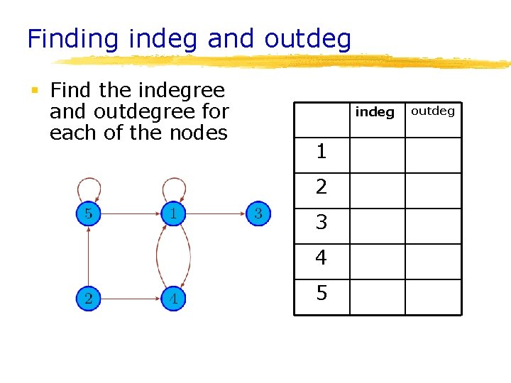 Finding indeg and outdeg § Find the indegree and outdegree for each of the