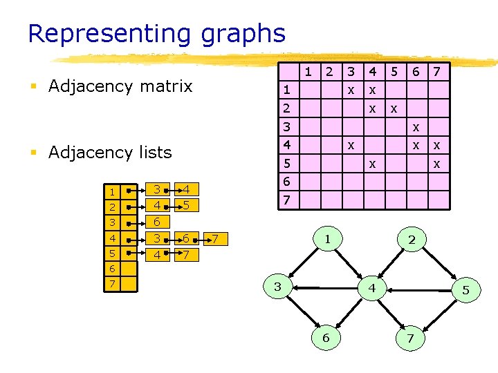 Representing graphs 1 § Adjacency matrix 1 2 3 4 5 6 7 §