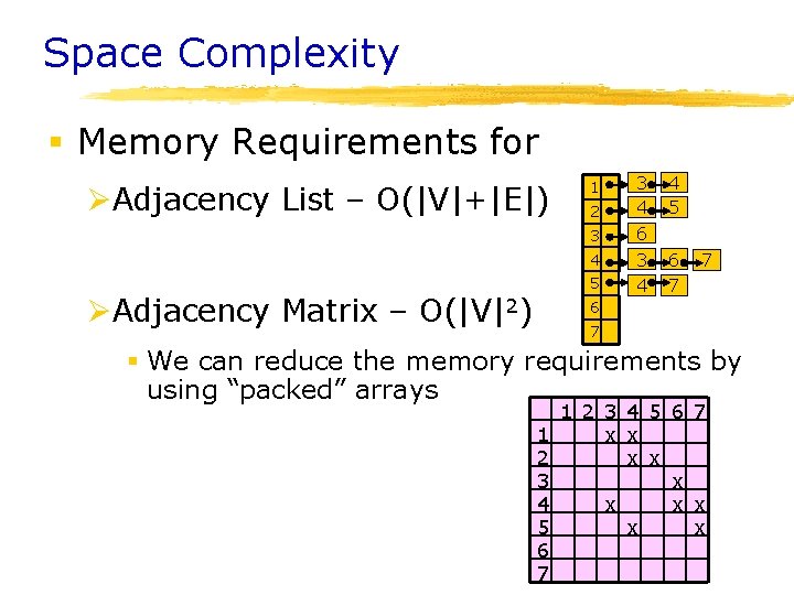 Space Complexity § Memory Requirements for ØAdjacency List – O(|V|+|E|) 1 2 3 4