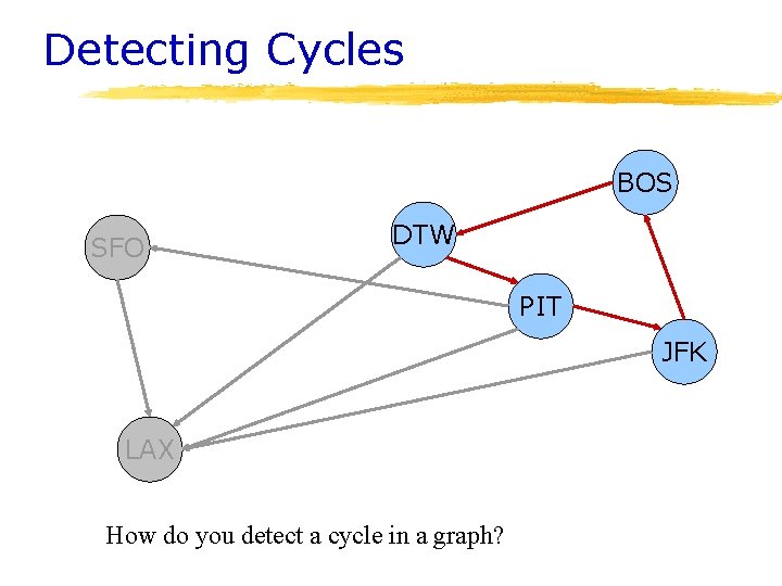 Detecting Cycles BOS SFO DTW PIT JFK LAX How do you detect a cycle