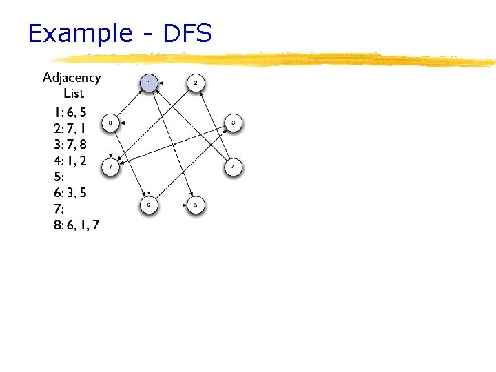 Example - DFS 