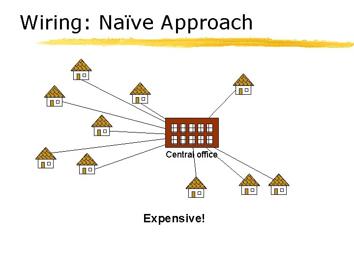 Wiring: Naïve Approach Central office Expensive! 