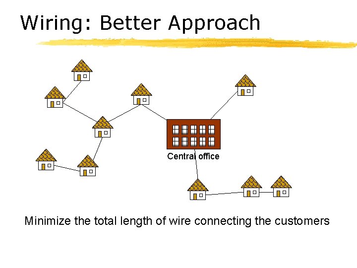 Wiring: Better Approach Central office Minimize the total length of wire connecting the customers