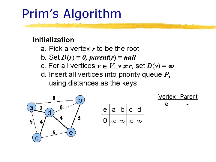 Prim’s Algorithm Initialization a. Pick a vertex r to be the root b. Set