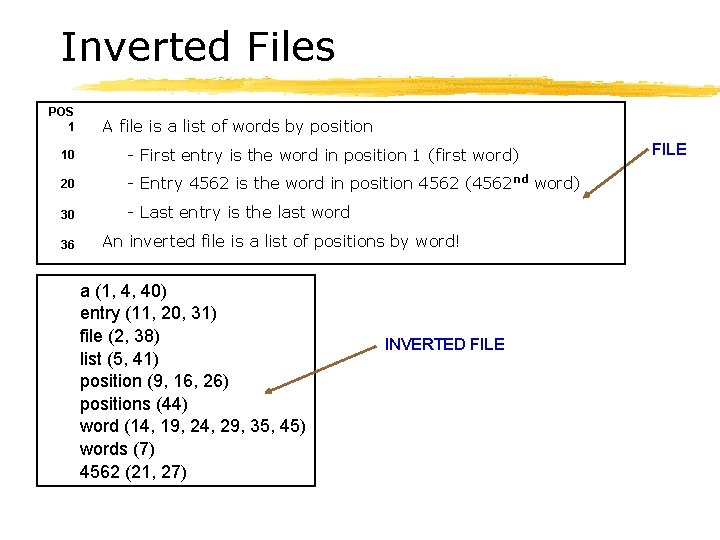 Inverted Files POS 1 A file is a list of words by position 10