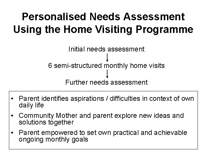 Personalised Needs Assessment Using the Home Visiting Programme Initial needs assessment 6 semi-structured monthly