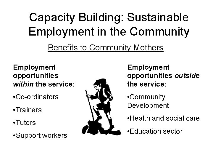 Capacity Building: Sustainable Employment in the Community Benefits to Community Mothers Employment opportunities within
