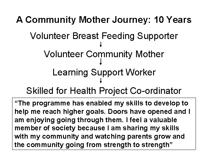 A Community Mother Journey: 10 Years Volunteer Breast Feeding Supporter Volunteer Community Mother Learning