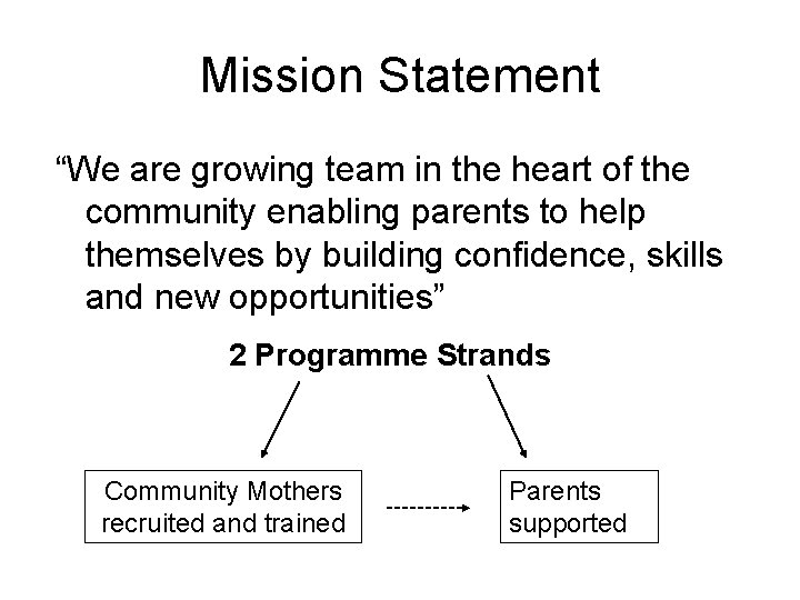 Mission Statement “We are growing team in the heart of the community enabling parents
