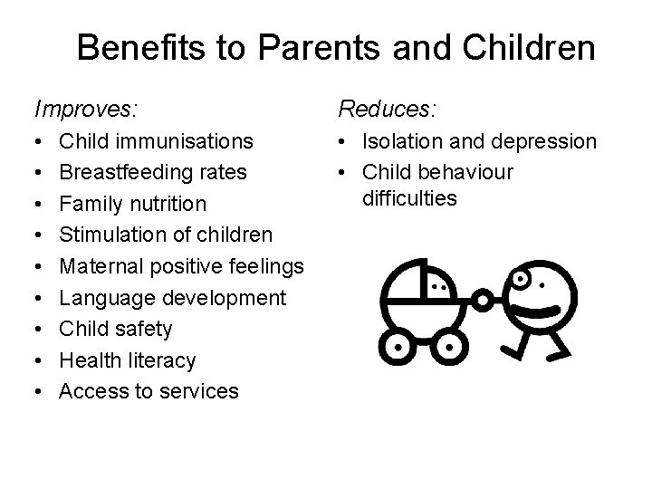 Benefits to Parents and Children Improves: Reduces: • • • Isolation and depression •