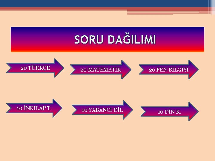 SORU DAĞILIMI 20 TÜRKÇE 10 İNKILAP T. 20 MATEMATİK 10 YABANCI DİL 20 FEN