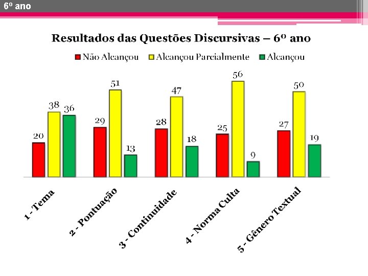 6º ano 