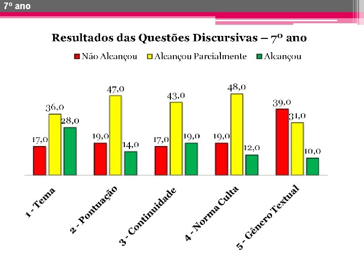 7º ano 