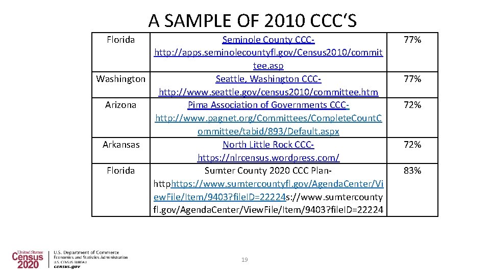 A SAMPLE OF 2010 CCC‘S Florida Seminole County CCChttp: //apps. seminolecountyfl. gov/Census 2010/commit tee.