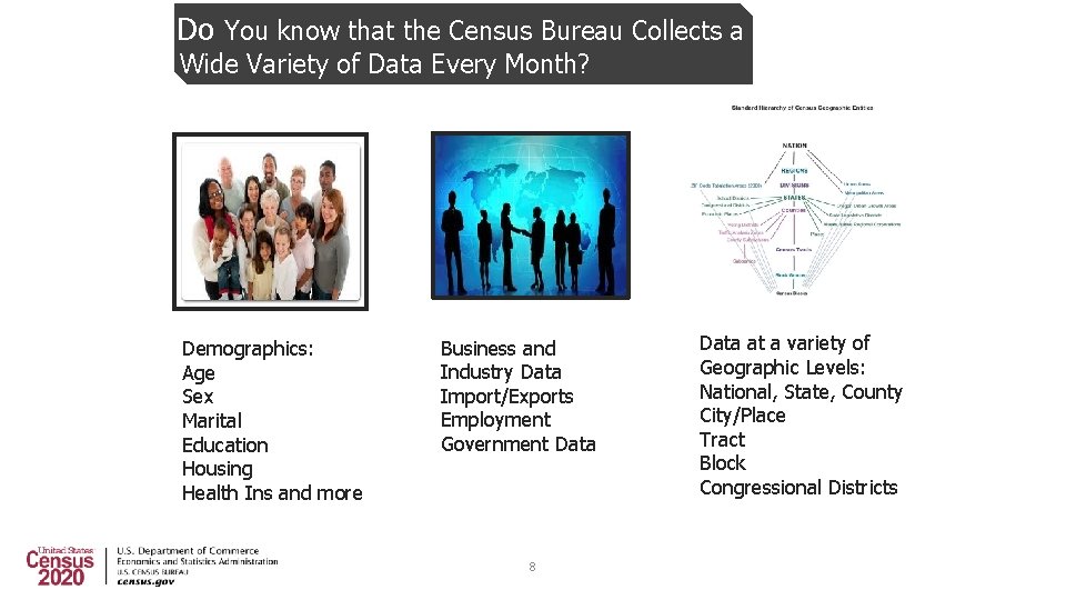 Did Do You know that the Census Bureau Collects a Wide Variety of Data