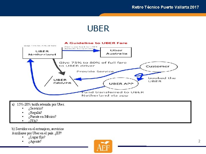 Retiro Técnico Puerto Vallarta 2017 UBER a) 15%-20% tarifa retenida por Uber. • ¿Servicio?