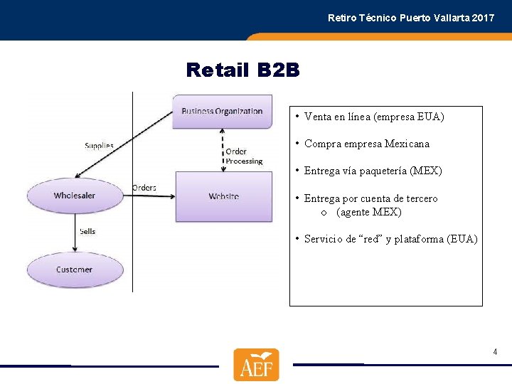 Retiro Técnico Puerto Vallarta 2017 Retail B 2 B • ddddd • Venta en