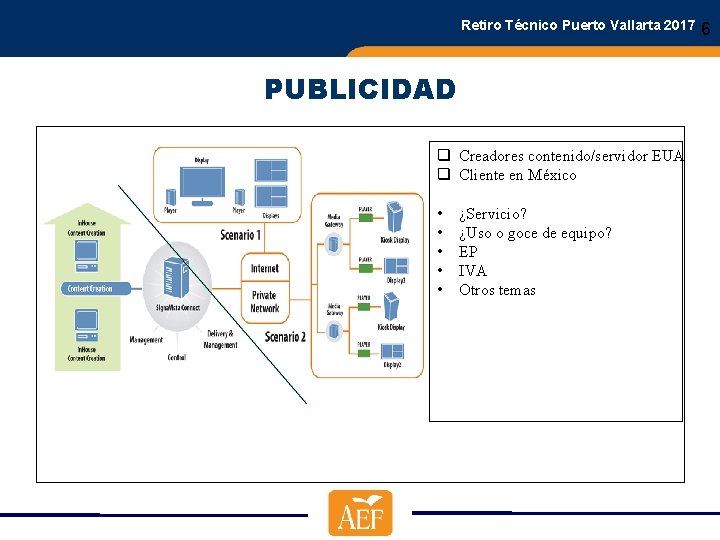 Retiro Técnico Puerto Vallarta 2017 PUBLICIDAD q Creadores contenido/servidor EUA q Cliente en México