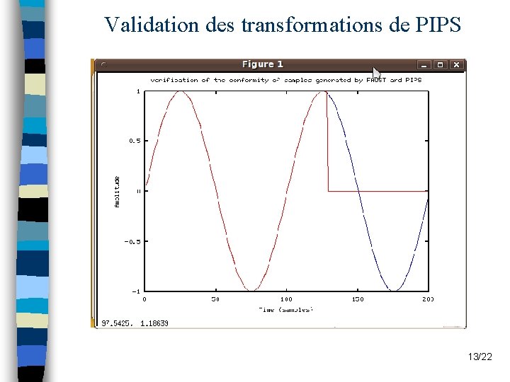 Validation des transformations de PIPS Nourchène Elleuch Ben Ayed 13/22 