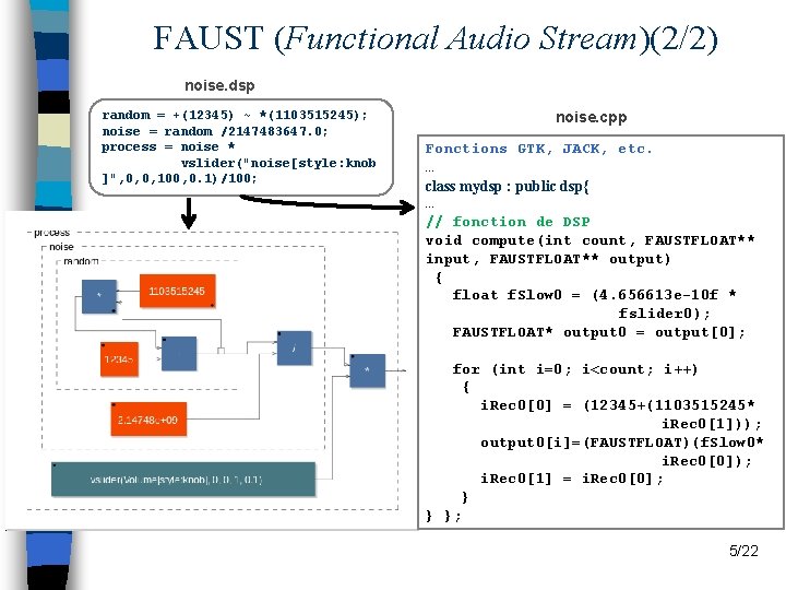 FAUST (Functional Audio Stream)(2/2) noise. dsp random = +(12345) ~ *(1103515245); noise = random