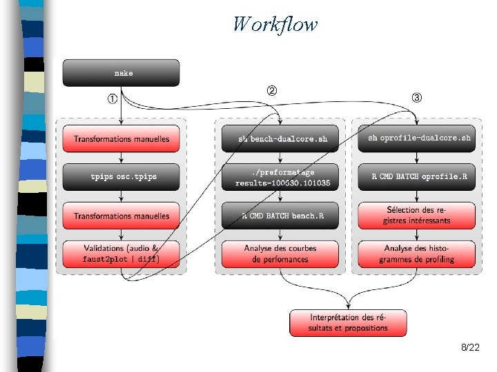 Workflow Nourchène Elleuch Ben Ayed 8/22 