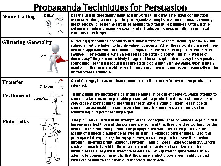 Propaganda Techniques for Persuasion Name Calling Bully Glittering Generality Hero Transfer Testimonial Plain Folks