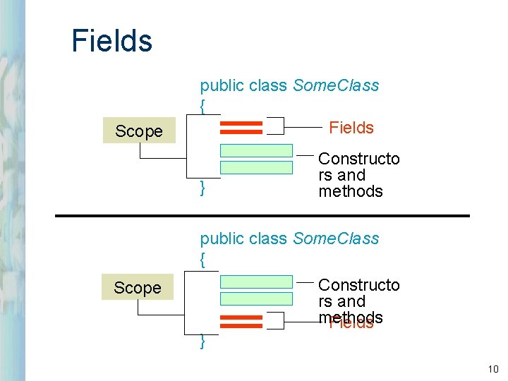 Fields Scope public class Some. Class { Fields } Constructo rs and methods public Fields Scope public class Some. Class { Fields } Constructo rs and methods public