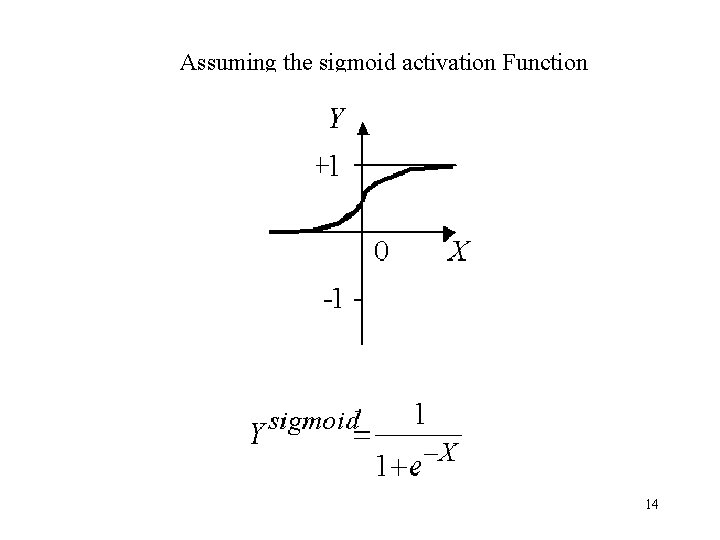 Assuming the sigmoid activation Function 14 