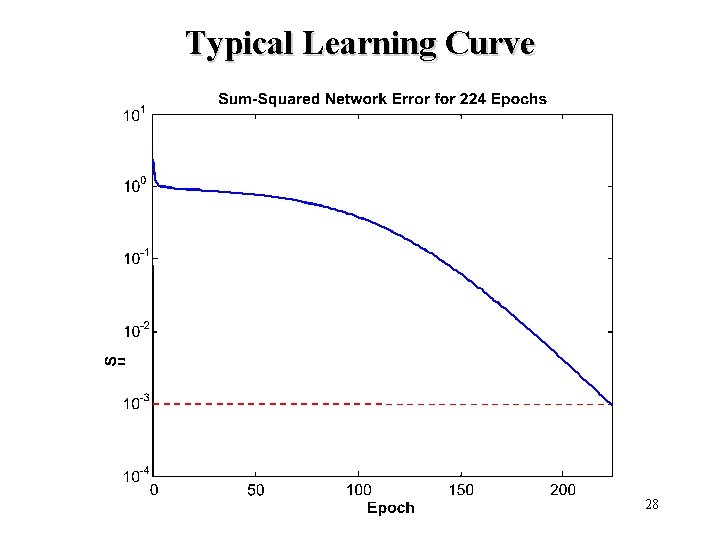 Typical Learning Curve 28 