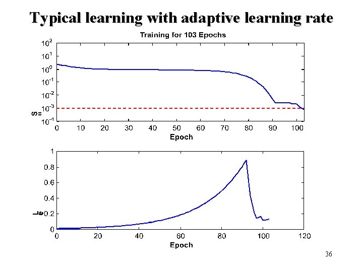 Typical learning with adaptive learning rate 36 