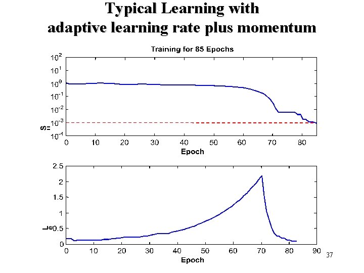 Typical Learning with adaptive learning rate plus momentum 37 