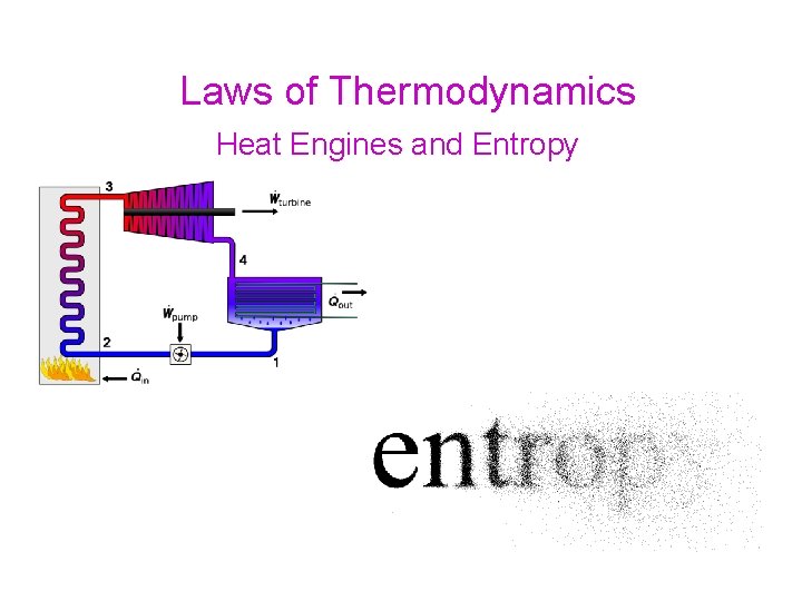Laws of Thermodynamics Heat Engines and Entropy 