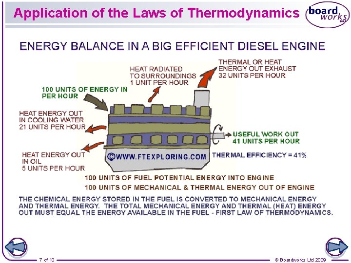 Application of the Laws of Thermodynamics 7 of 10 © Boardworks Ltd 2009 