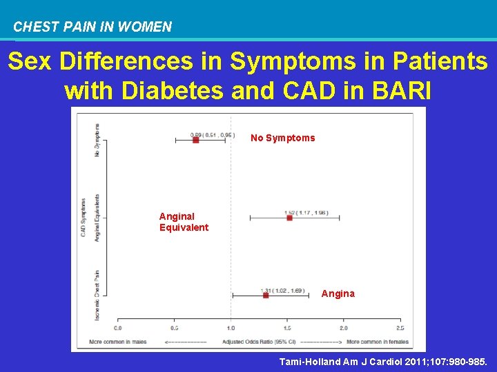 CHEST PAIN IN WOMEN Sex Differences in Symptoms in Patients with Diabetes and CAD