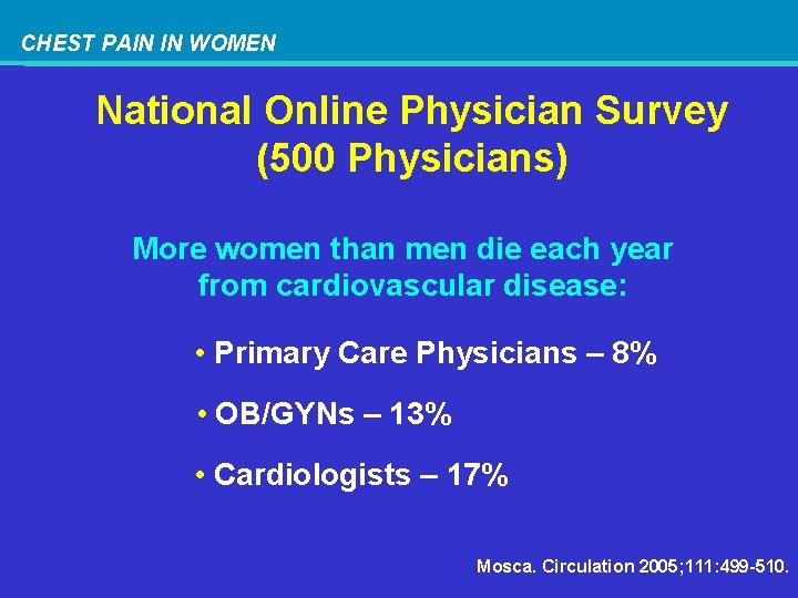 CHEST PAIN IN WOMEN National Online Physician Survey (500 Physicians) More women than men