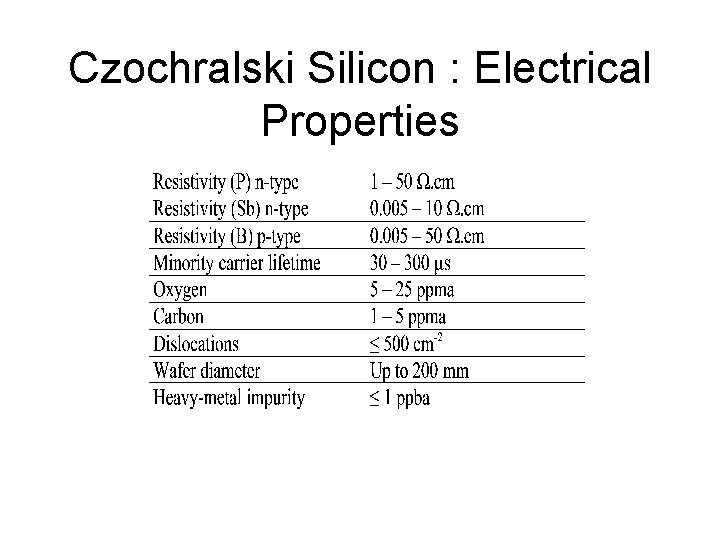 Czochralski Silicon : Electrical Properties 