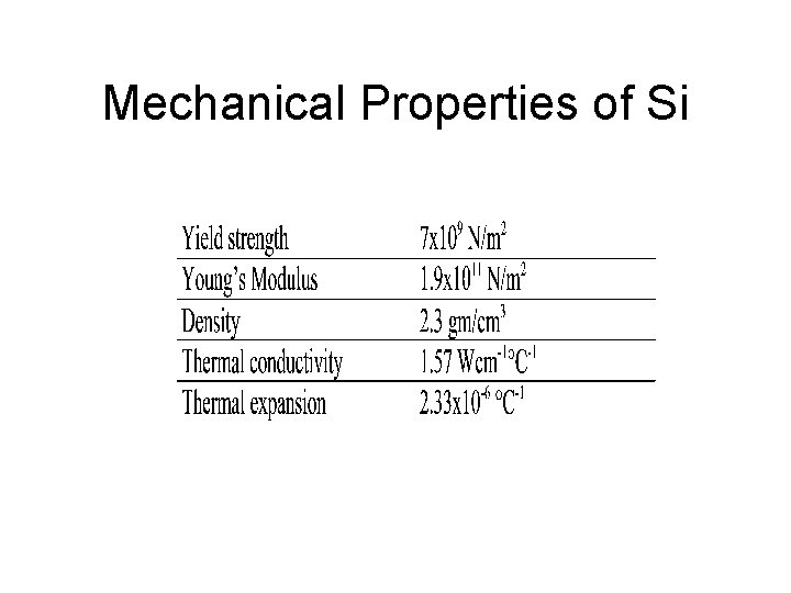 Mechanical Properties of Si 